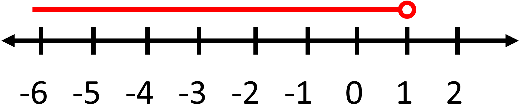 One Step Inequalities6